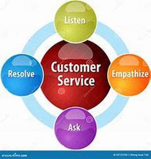 Customer Service for Business Phone Systems