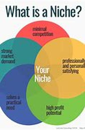 People Who Need People - Find Your Niche