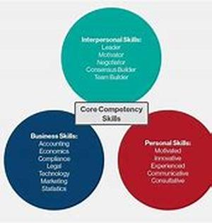 5 Tips for Estimating Your Start-up Costs