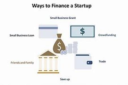 How to Finance Your Small Business Start Up