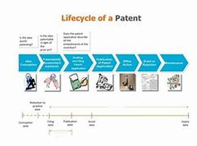 Patent Trademark Office