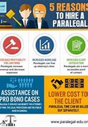 Online Paralegal Programs