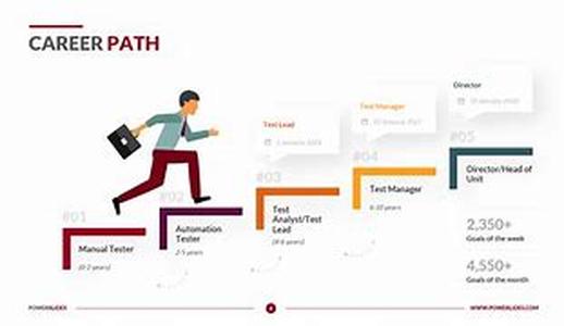 Business Analyst Certification