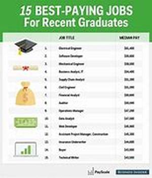 Jobs in Alternative Energy Fields