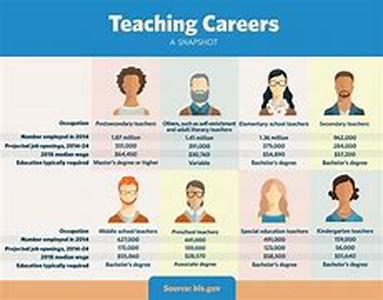 career education