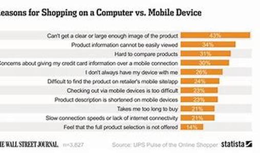 Why Mozilla Firefox Is So Popular