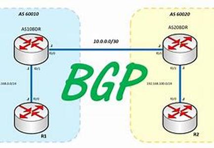 Cisco CCNP Certification  BCMSN Exam Tutorial:  Uplinkfast