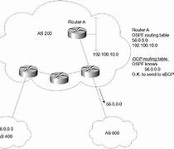 CCNA