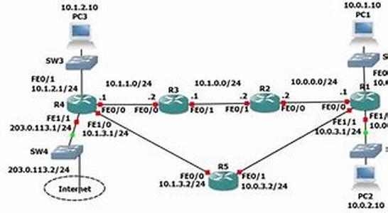 Cisco CCNA  CCNP Certification Exam:  Caller ID Screening And Callback