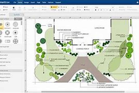 KPI Software A Good Business Model