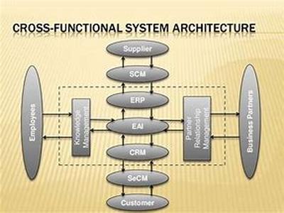 Enjoy The Technology Of  A VoIP USB Phone