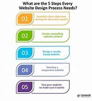 Web Design and Hosting in Iran