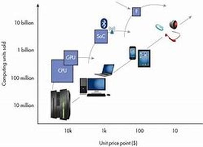 The Network Of The Voip System