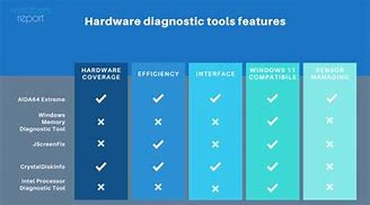 How To Choose A Reliable Web Hosting Provider