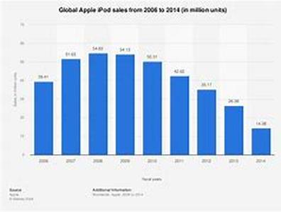 Ipod And Itunes - Friends Or Foes