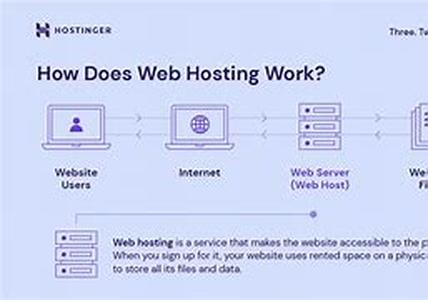 The Birth of Internet Access