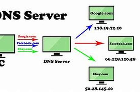 Web Hosting: Web Accessibility