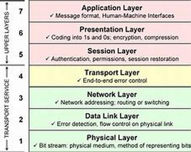 Choosing The Right Processor - A Buyers Guide