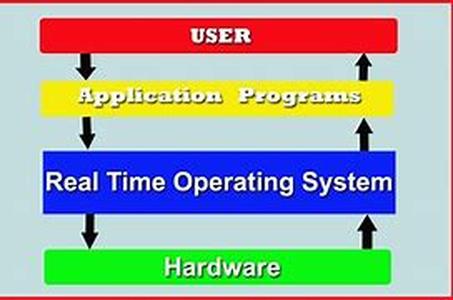 Operating Systems