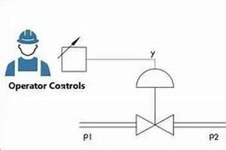 Understanding Digital Cameras