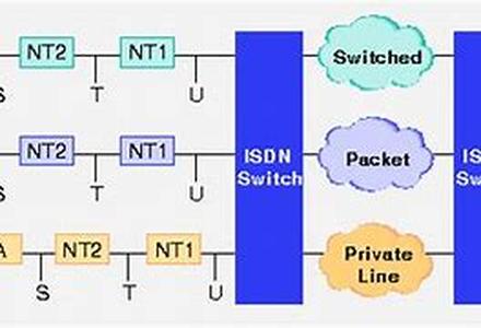 Cisco CCNP  BSCI Exam Tutorial:  Not All Static Routes Are Created Equal