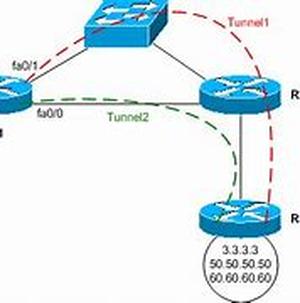 Cisco CCNP  BSCI Exam Tutorial:  Leading Zero Compression