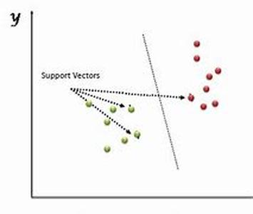 Understanding Flow Control