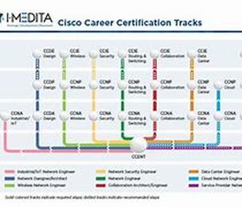 Cisco CCNA Certification Exam Tutorial:  Variance And Unequal Cost Load Balancing