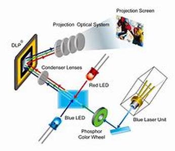 Auto Navigation Systems that use Laptops or PDAs