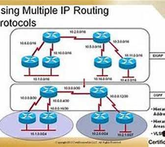 Cisco CCNP Certification  BSCI Exam Tutorial: Floating Static Routes