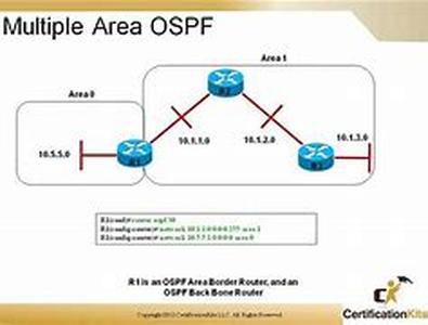 Cisco CCNP  BSCI Exam Tutorial:  A Guide To Ipv6 Addressing