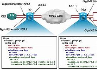 Cisco CCNP Certification FAQ