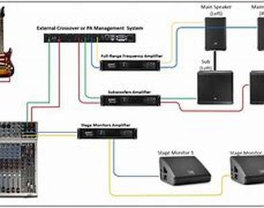 Trap Those Sticky Fingers With Video Security