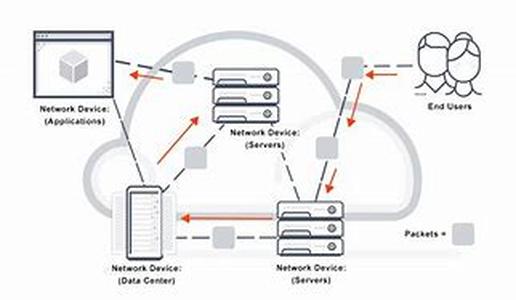 Rootkits  Hidden Hazards on Your System