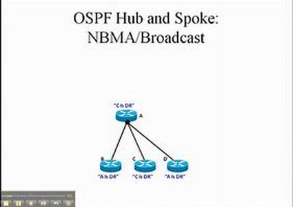 Cisco CCNA Certification:  The Value Of The CCNA And CCNP