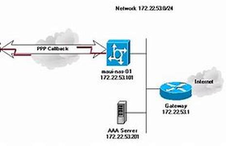 Cisco CCNA Exam Tutorial:  Five OSPF Hub-And-Spoke Details You Must Know