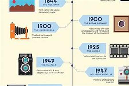 The Evolution Of Cell Phones