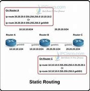 Cisco CCNP  BSCI Exam Tutorial: Route Summarization