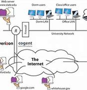 Interesting Data About Super Computers