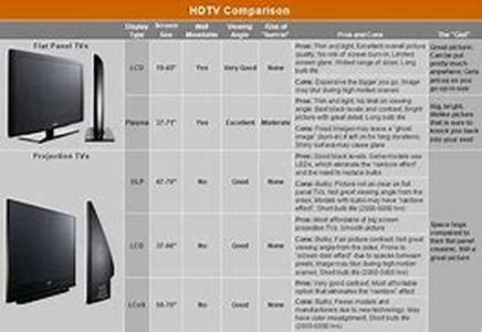 Hard Drive Recovery