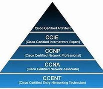 Cisco CCNP  BSCI Exam Tutorial:  Using OSPF's "Summary-Address" Command