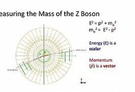 The Value Of A Computer Science Degree