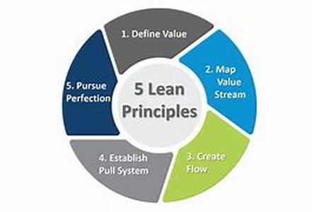 Lean Manufacturing Facilities Planning