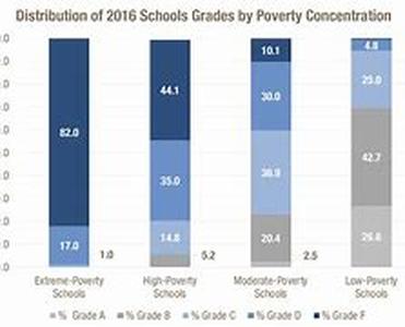 School based after-school programs