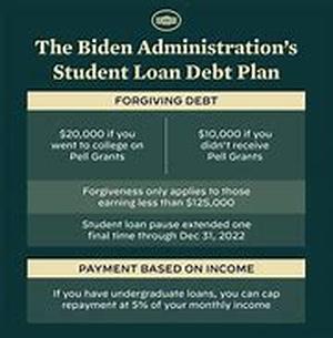 Title: Student Loans Guide And Info