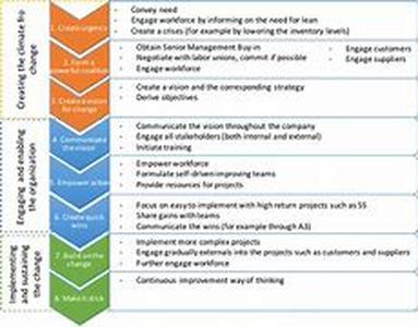 Lean Manufacturing Consulting UK