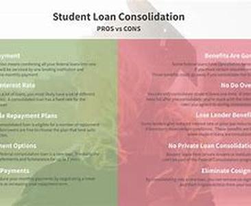 Title: Student Loan Consolidation Guide 101