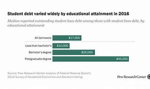 Getting Your Degree Online For Career Advancement