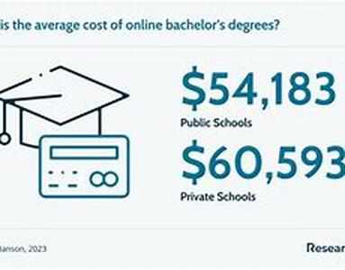 Title: What To Look For In Good Student Loan Consolidation Companies