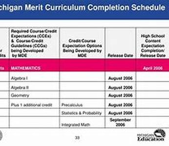 MFT And Ceus